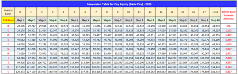 TSA Pay Scale, Locality Pays for 2024 - TSA Career