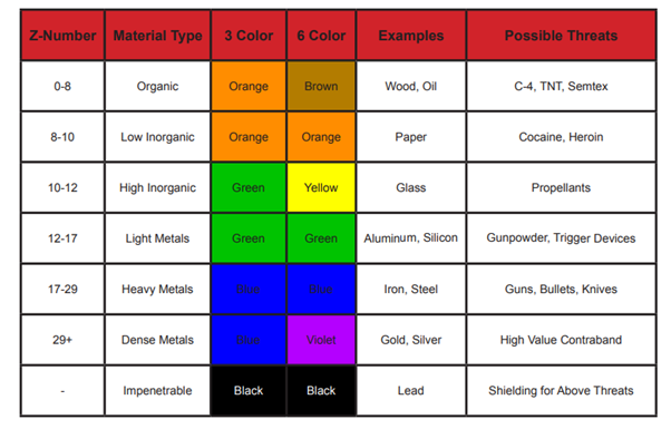 TSA CBT X-ray & ORT Test: Practice Tests & Complete Explanation - TSA ...