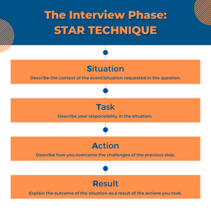 TSA Airport Assessment: Every Step Explained